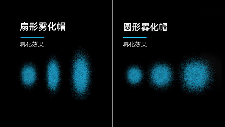 雾化形状