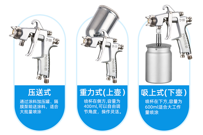 空气喷枪的三种供料方式