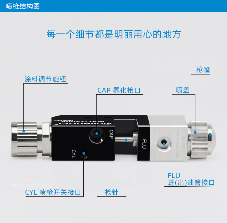 明丽全自动标识喷枪MAL-(s)900R结构图