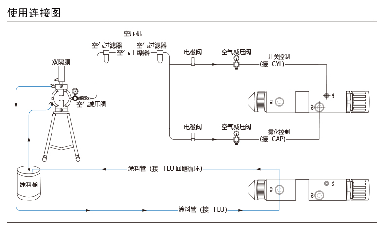 明丽全自动标识喷枪MAL-(s)900R连接图